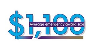 Average Award