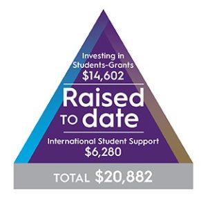Chart of money raised to date totaling ,882