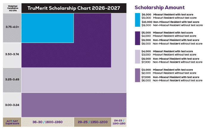 TruMeritScholarship26-27-Web